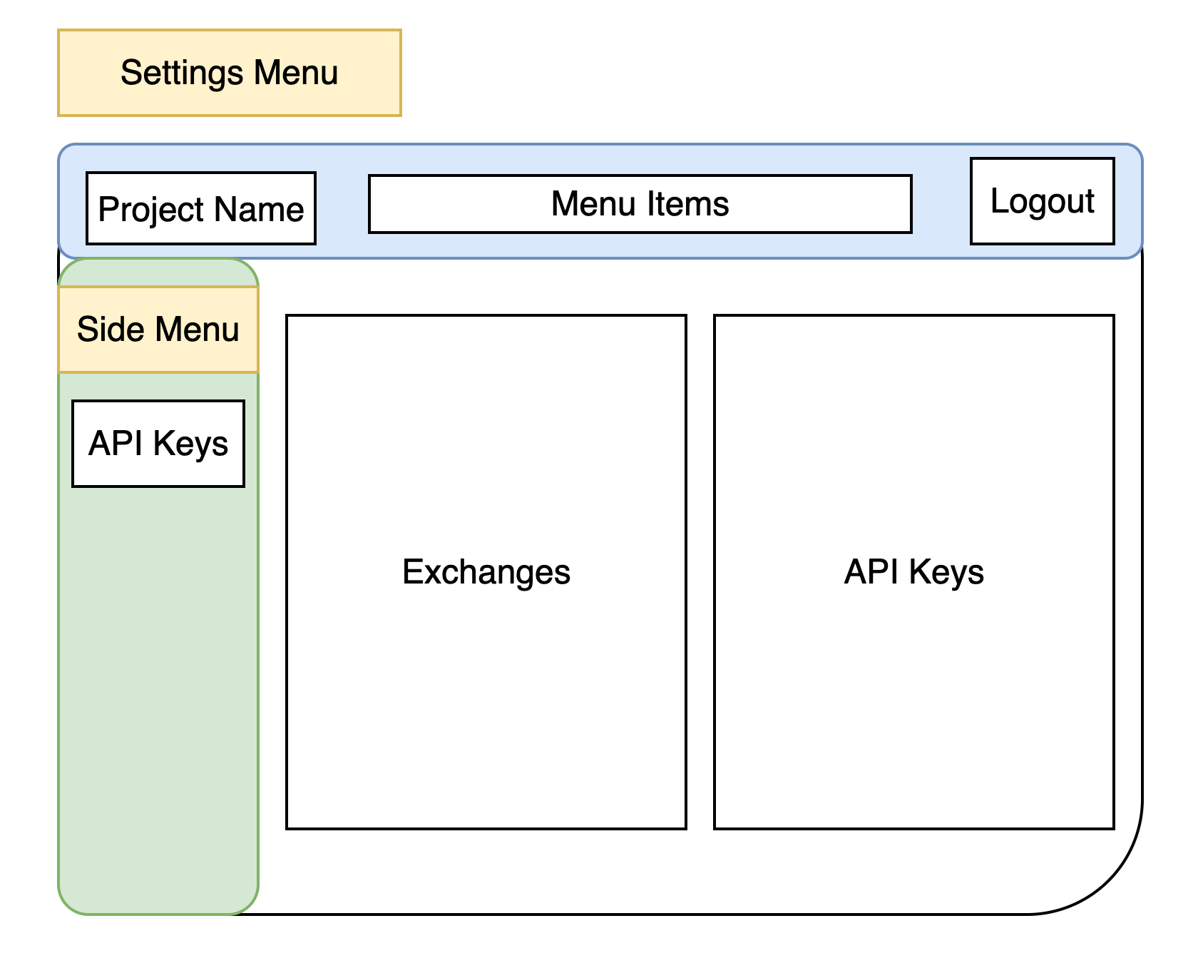 api key mng design
