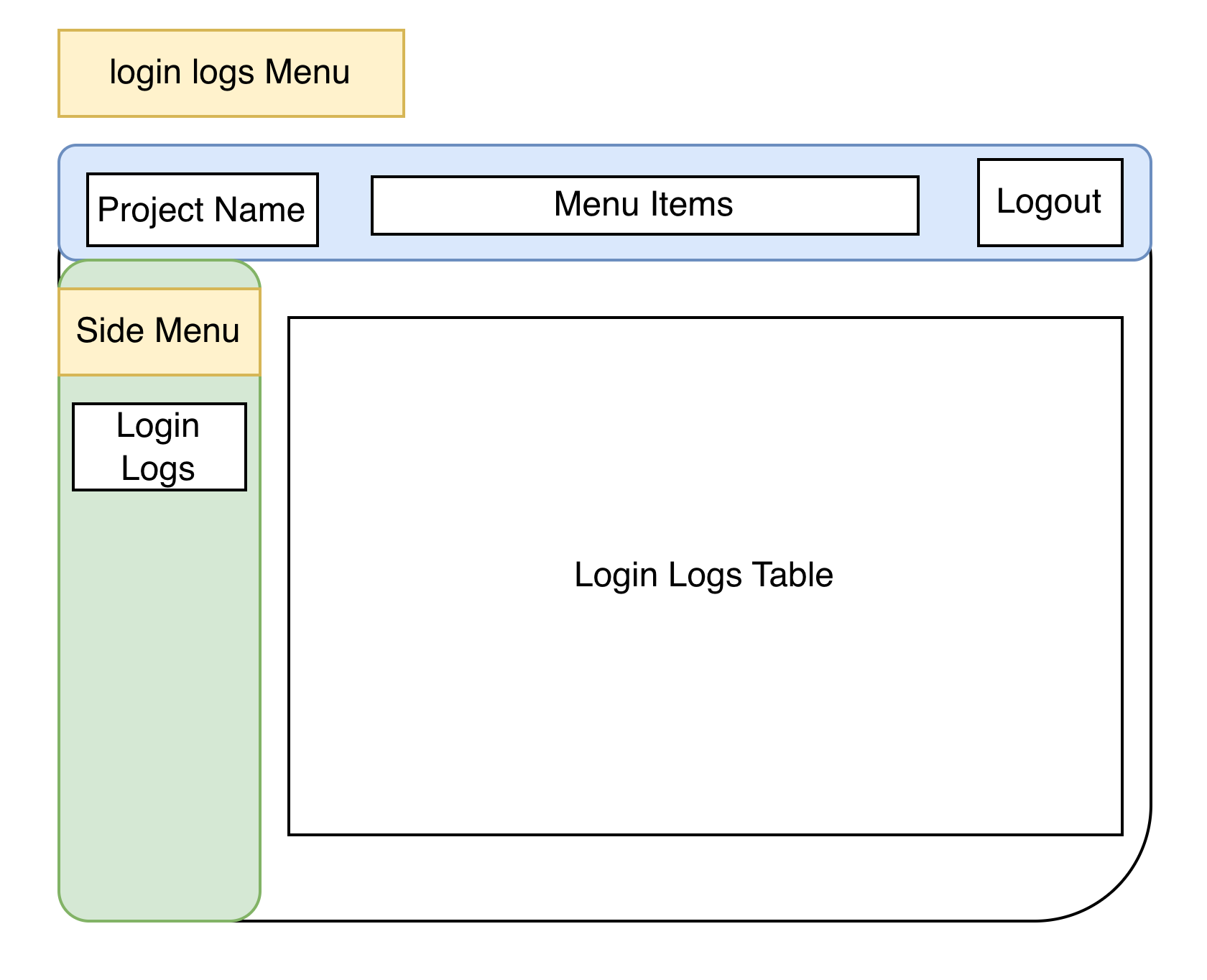 login log layout