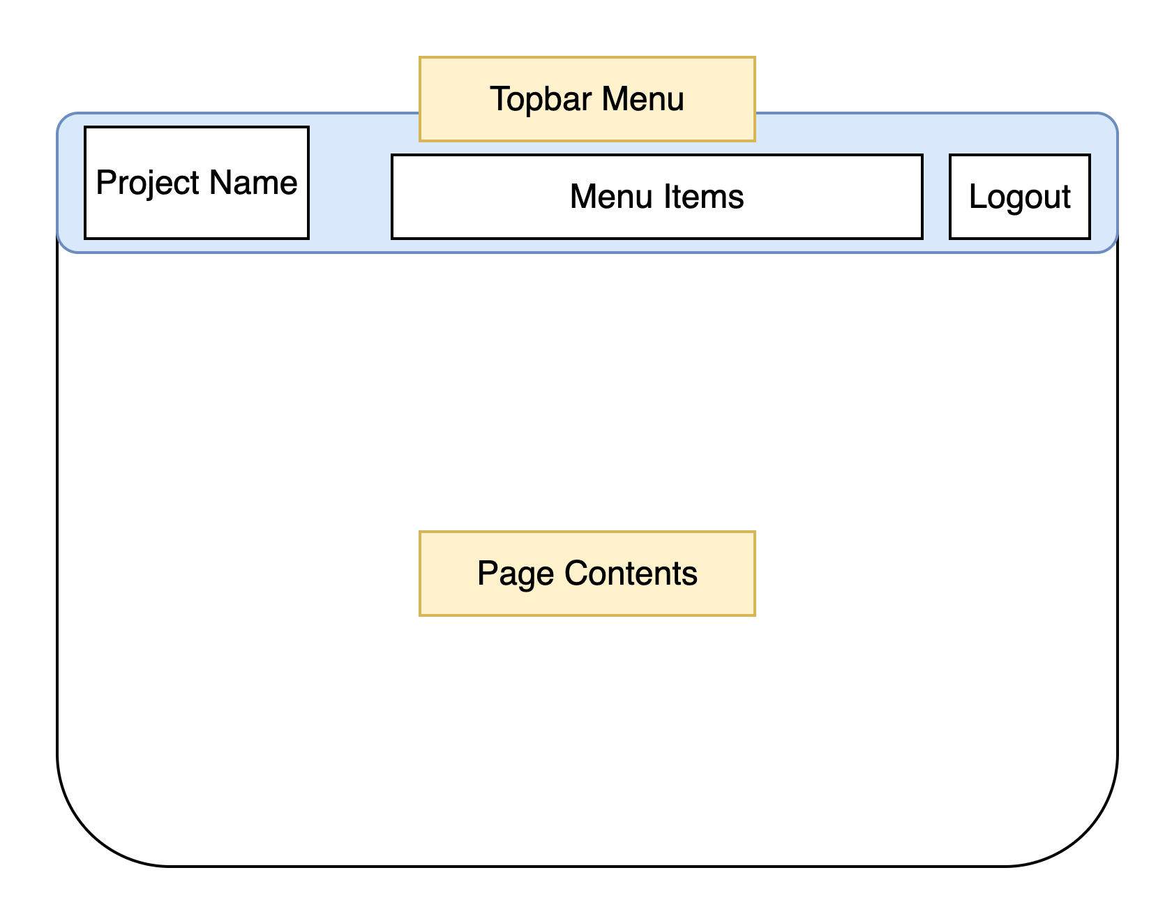 topbar menu